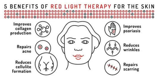 Does Light Therapy Really Work? The Science & Benefits Explained