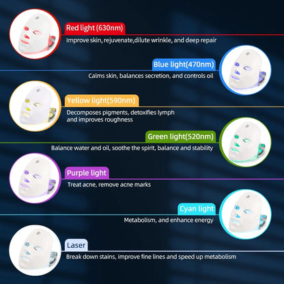 Face & Neck LED Mask